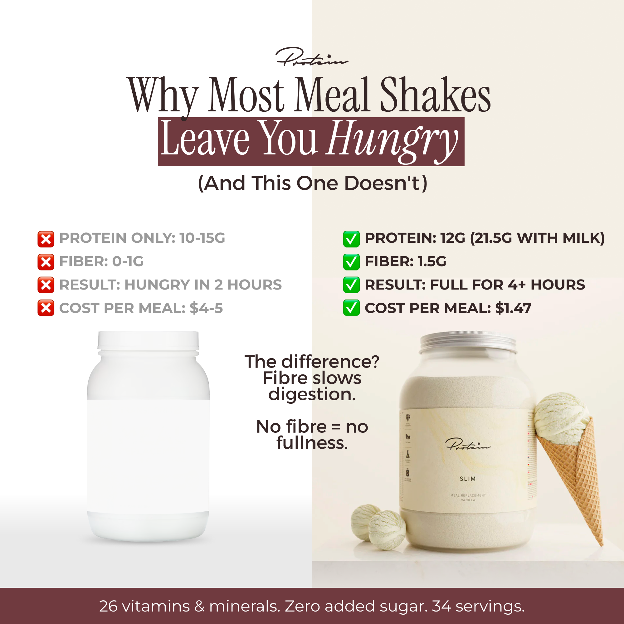 Slim Meal Shake, 34 High Protein Meals