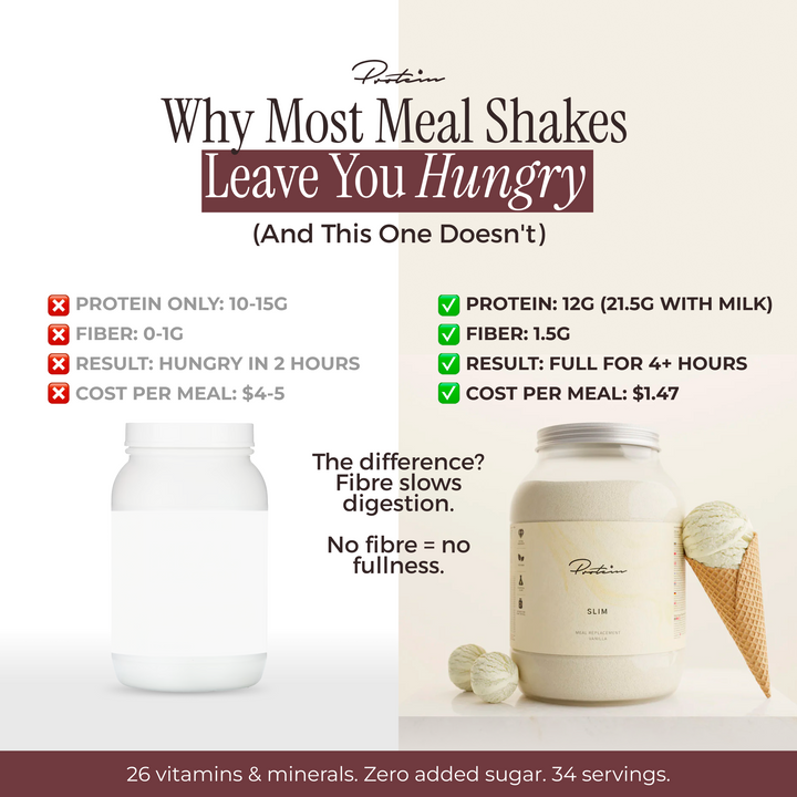 Slim Meal Shake, 34 Days Supply
